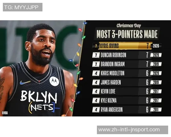 小卡连续五场比赛场均40分全胜追平科比历史第二佳绩